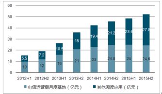 2018-2024年中國有聲閱讀行業(yè)市場調(diào)研與投資前景評估報告