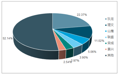 2018-2024年中國瓦楞紙箱包裝行業(yè)市場(chǎng)深度調(diào)研及投資戰(zhàn)略分析報(bào)告