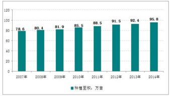 2018-2024年中國有機(jī)蔬菜行業(yè)深度調(diào)研與市場(chǎng)前景預(yù)測(cè)報(bào)告
