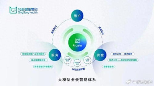 輕松健康集團(tuán)亮相世界互聯(lián)網(wǎng)大會，AI健康創(chuàng)新成果引領(lǐng)行業(yè)變革